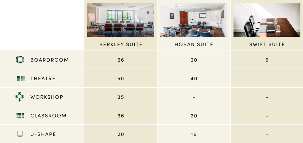 Meeting Room Layout and Capacity